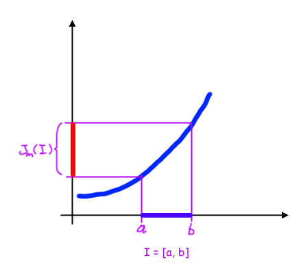 Particolari limiti di funzioni elementari