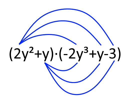 Moltiplicazione tra polinomi