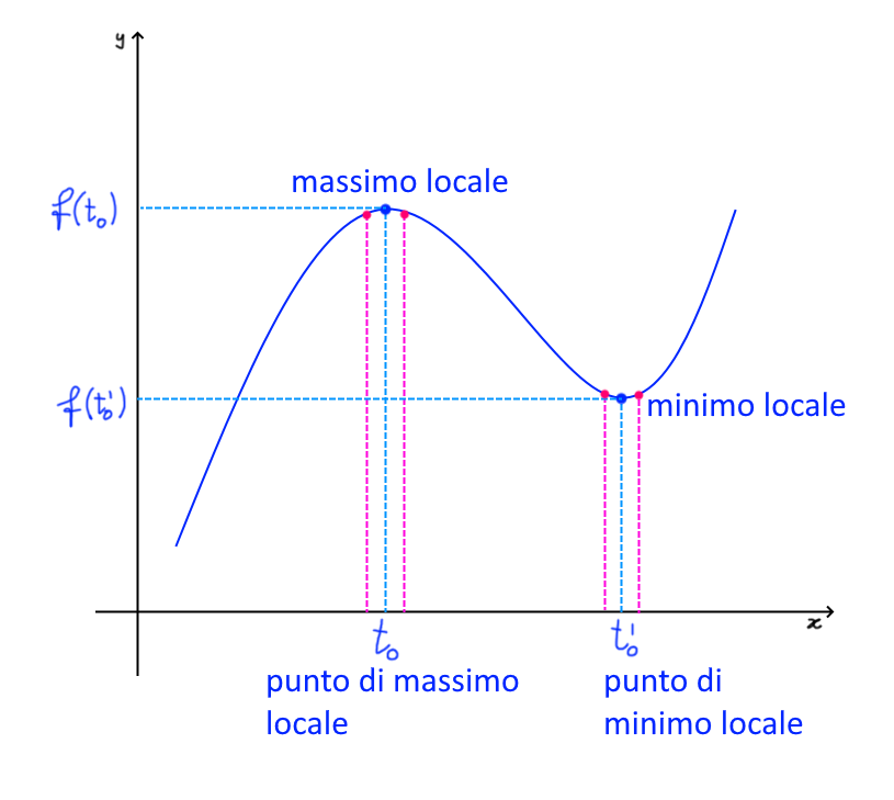 Introduzione Allo Studio Delle Funzioni Altramatica