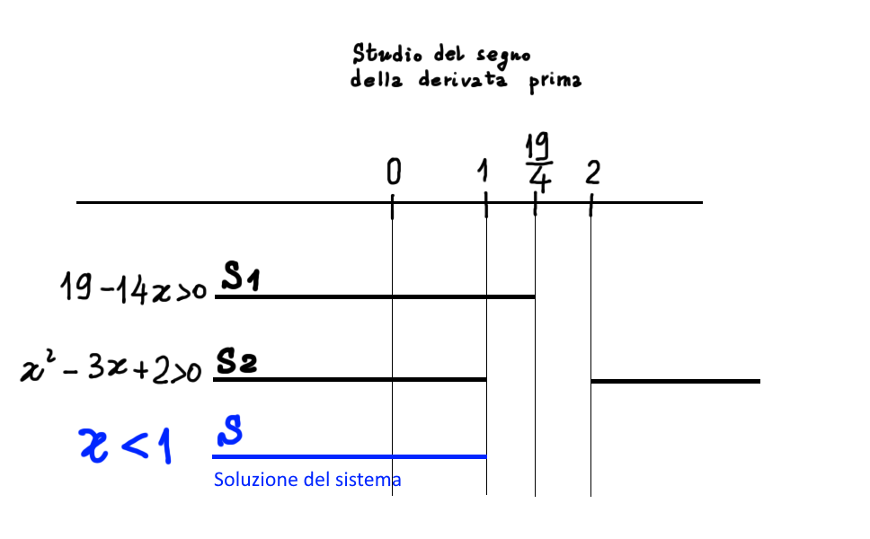 Disegnare Il Grafico Di Una Funzione Esercizi Svolti Disegnare il grafico di una funzione (esercizi) | Altramatica