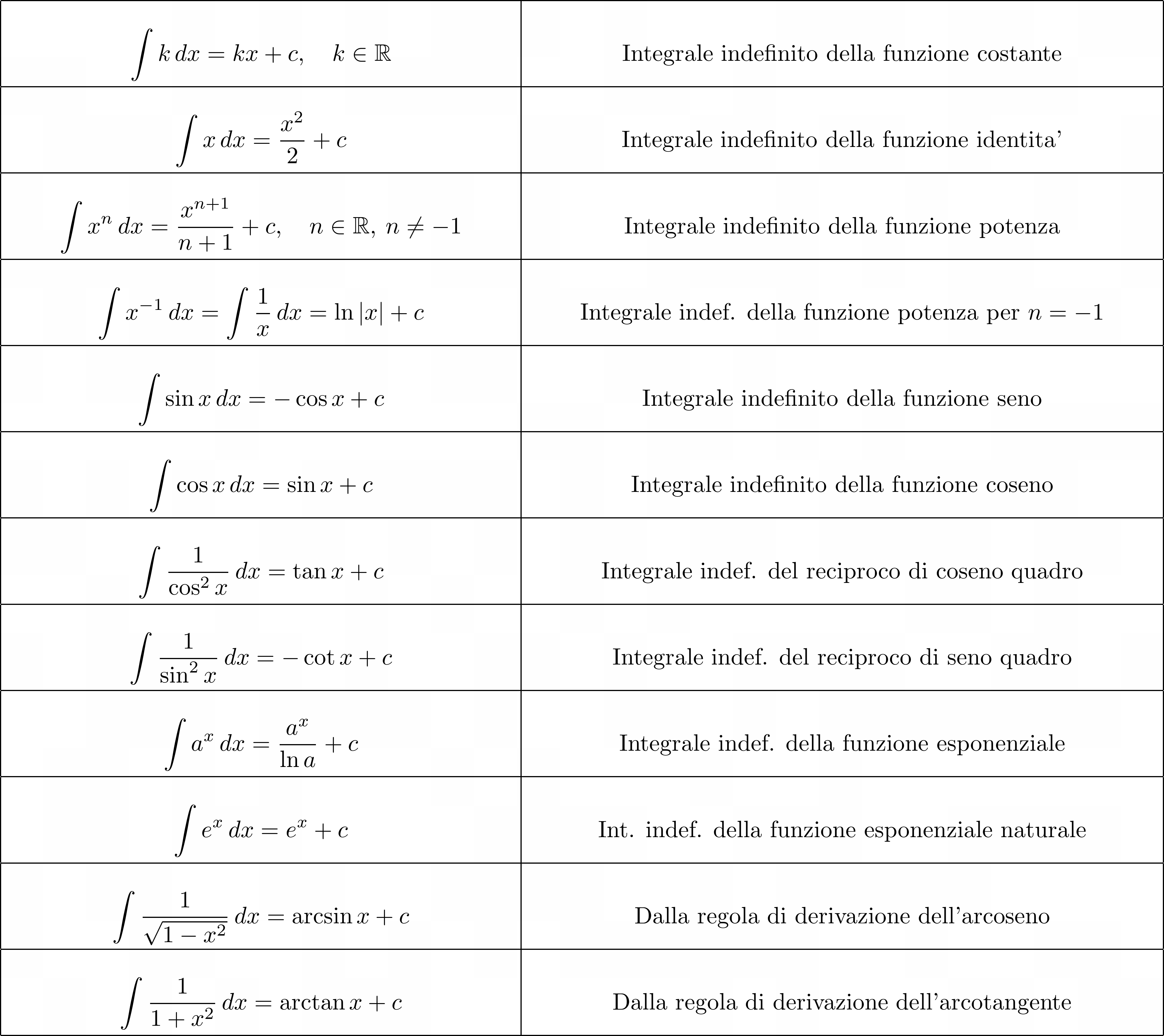 integrali fondamentali