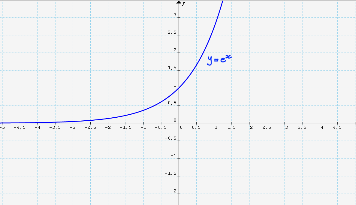 Funzioni iperboliche Altramatica
